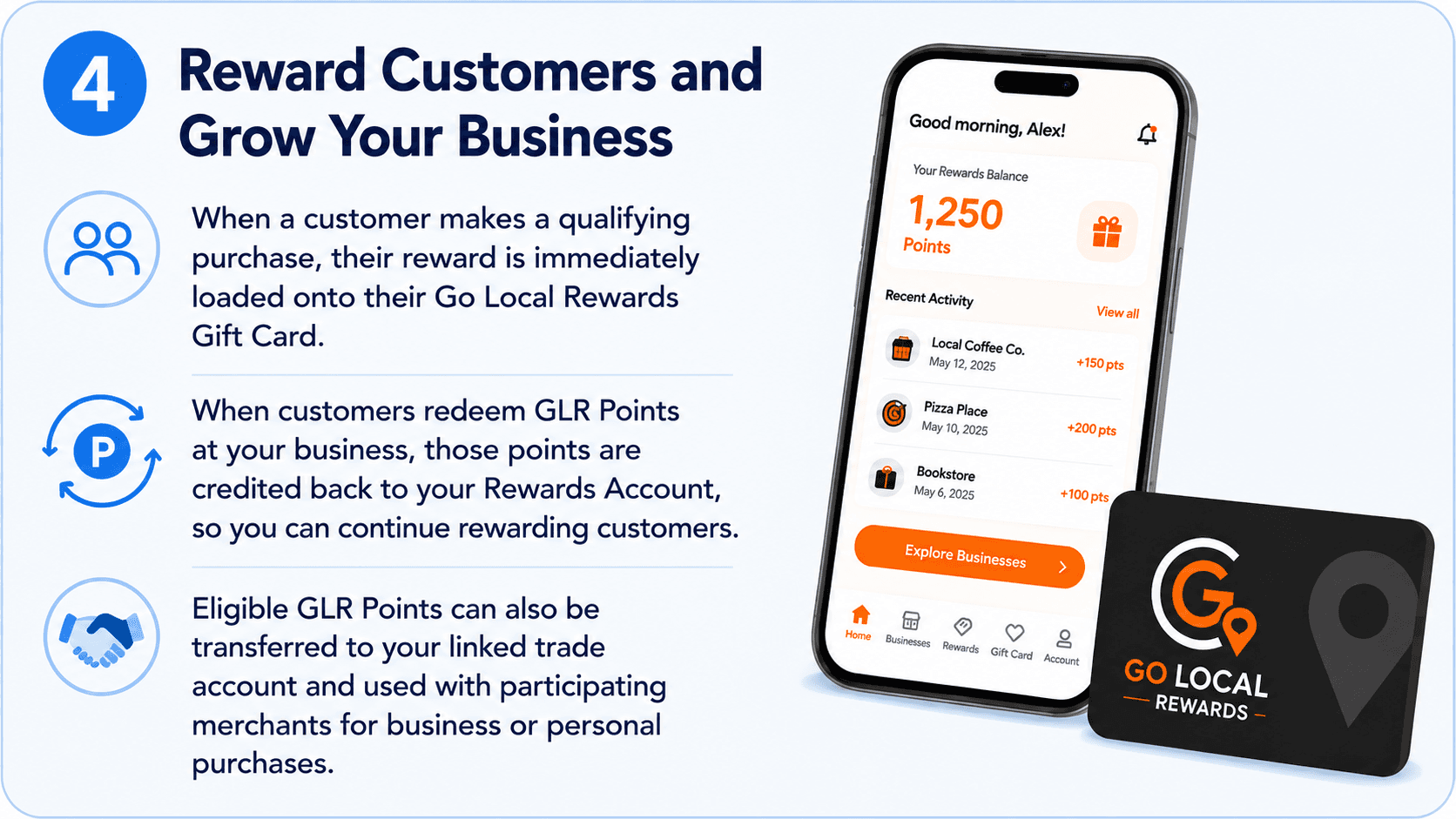 Step 4, Reward Customers and Grow Your Business: a customer's reward loads instantly to their Go Local Rewards card, redeemed reward dollars credit back to your Rewards Account, and eligible reward dollars can transfer to your linked trade account.